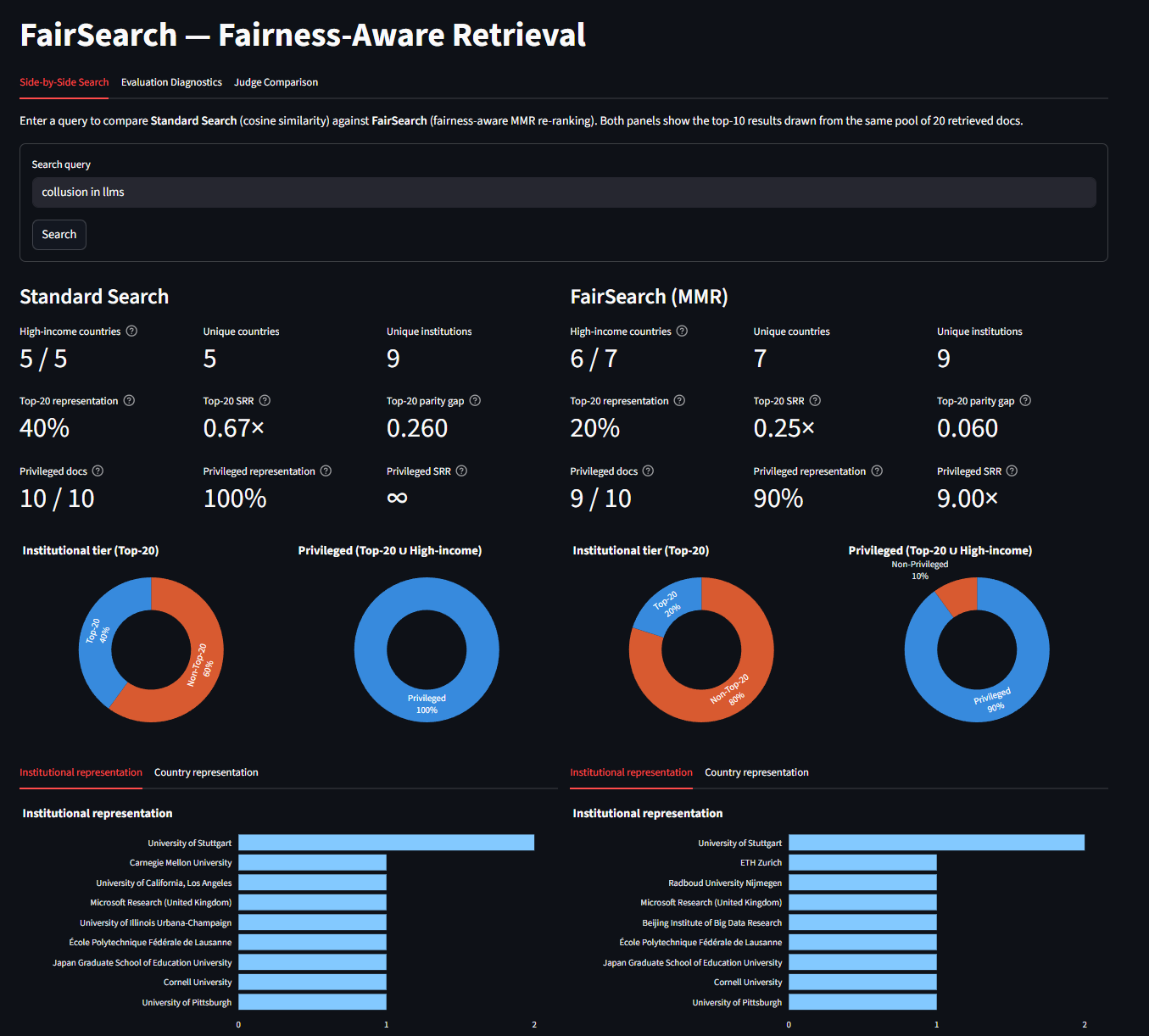 Fair Search dashboard screenshot